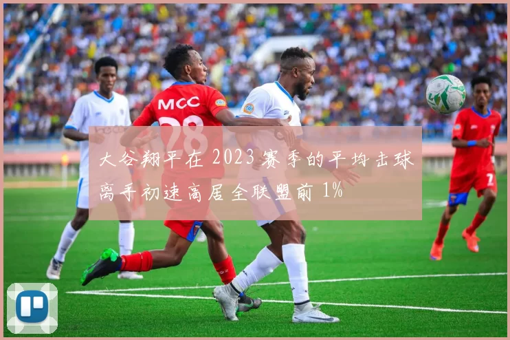 大谷翔平在 2023 赛季的平均击球离手初速高居全联盟前 1%