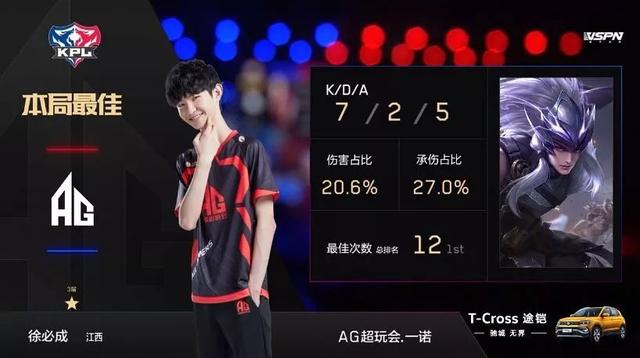 领先不等于
